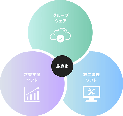 グループウェア・営業支援ソフト・施工管理ソフト