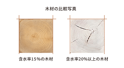 木材の比較写真 含水率15%の木材と含水率20%以上の木材