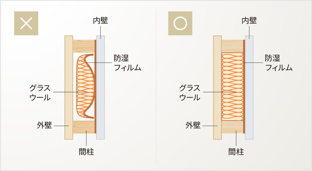 袋に入っていない断熱材を形状に応じて加工。隙間なくびっしり詰めて高い断熱性を実現。