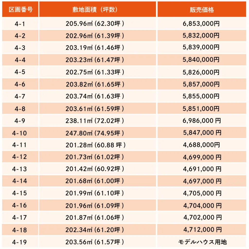 ライフタウン桜坂新区画販売開始 | 仙台で注文住宅・分譲住宅