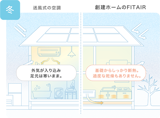 冬 創建ホームのフィットエアー