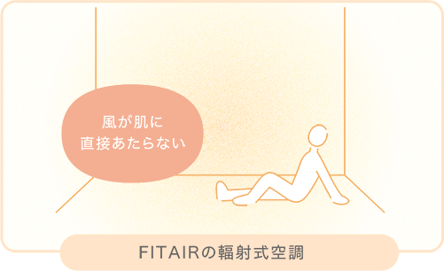 風が肌に直接あたらない FIT AIRの輻射式空調