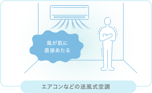 風が肌に直接あたる エアコンなどの送風式空調