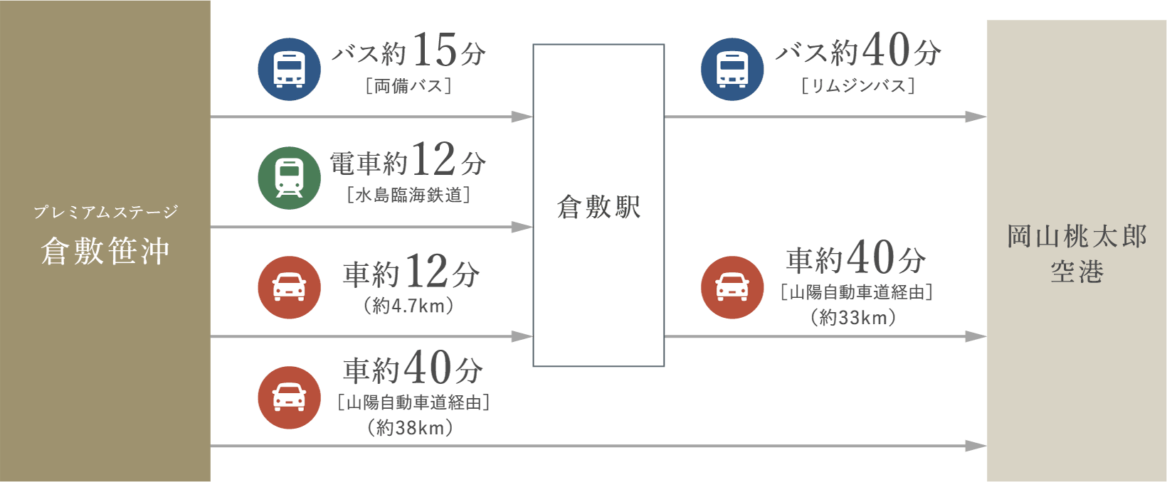 岡山桃太郎空港までのアクセスマップ