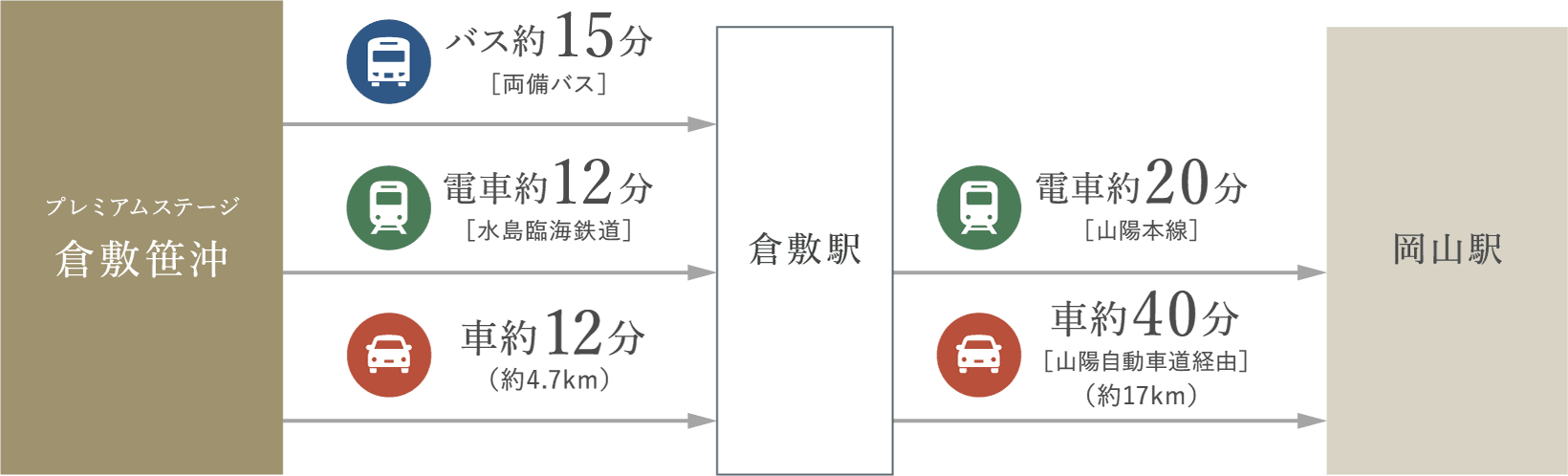 岡山駅までのアクセスマップ