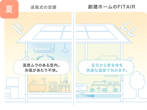 夏 創建ホームのフィットエアー