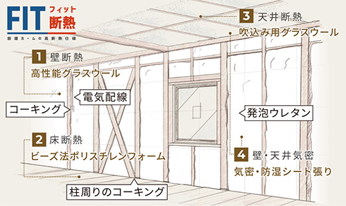FIT 断熱